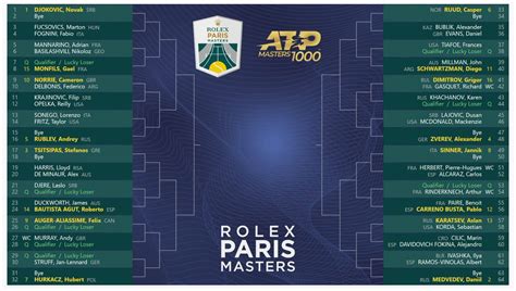 Rolex Paris Masters on the move in 2025 